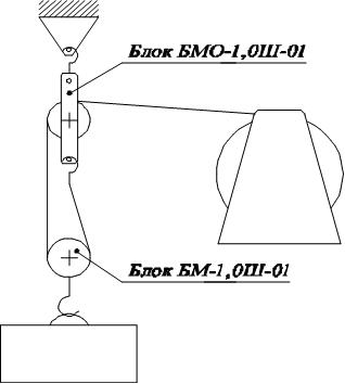 блок монтажный БМо-1,0Ш-01 схема использования